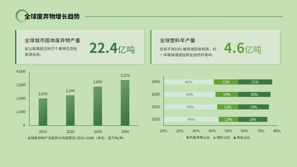 绿色系简约风世界清洁日PPT模板