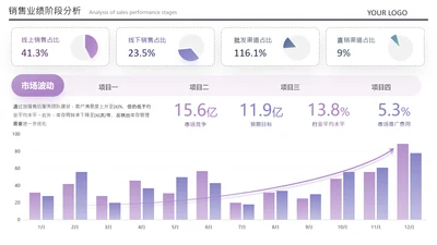 紫色数据展示图表页