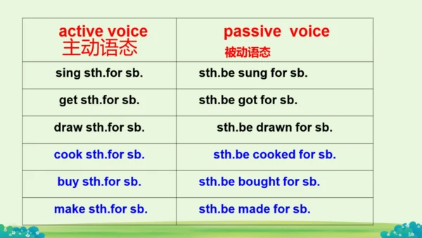 Module 7  Summer in Los Angeles 综合模块与测试