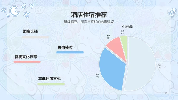 眠眠兔蓝色卡通风云南旅游攻略通用模版