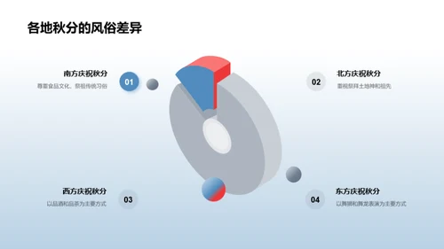 秋分文化探究