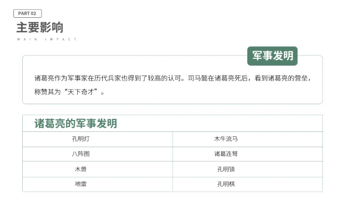 诸葛亮三国古代名人人物介绍PPT