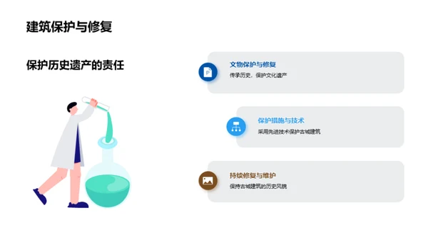 欧洲古城之旅