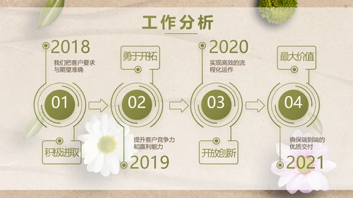 简约SPA美容养生会所工作总结PPT