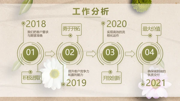 简约SPA美容养生会所工作总结PPT