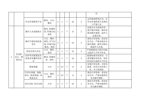 危险源辨识风险评价与风险控制专项计划表.docx