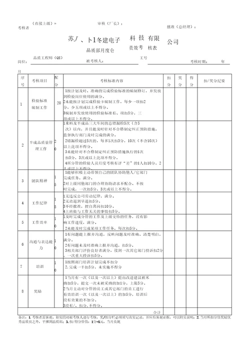 品质部KPI考核表