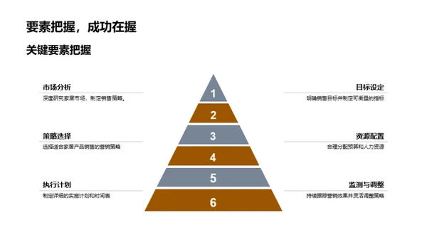 家居销售新策略研讨