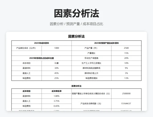 历史成本分析法