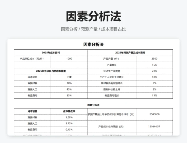 历史成本分析法