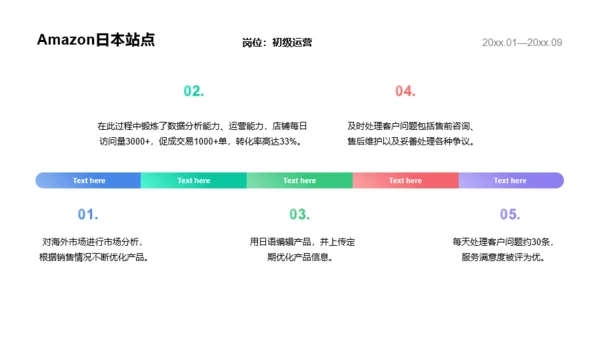 绿色创意简约竞聘述职PPT案例