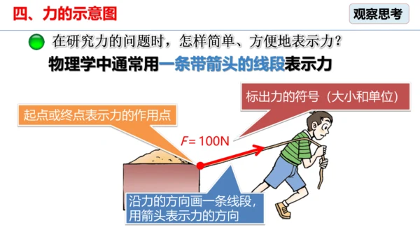 7.1 力 课件