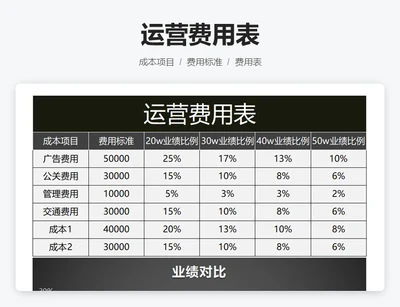 运营费用表
