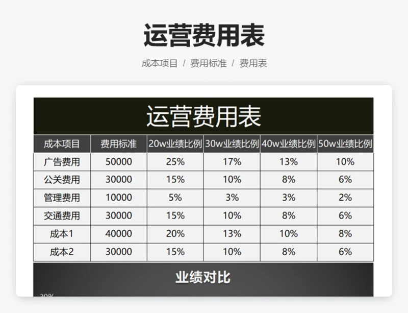 运营费用表