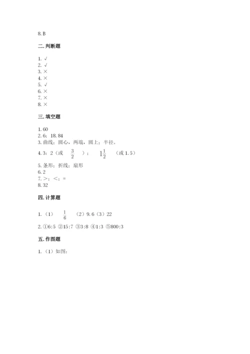 六年级上册数学期末测试卷含答案【夺分金卷】.docx