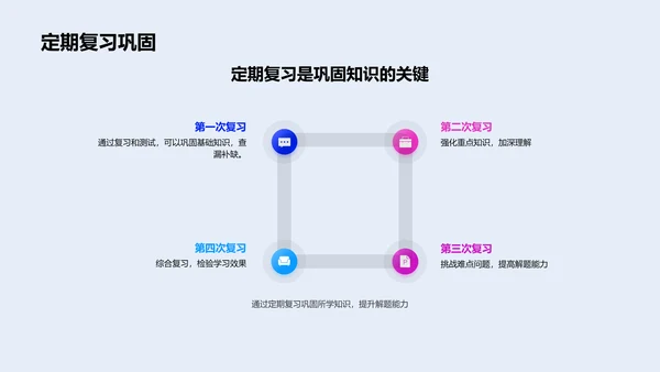 趣味数学课堂