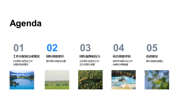 团队效能全面分析