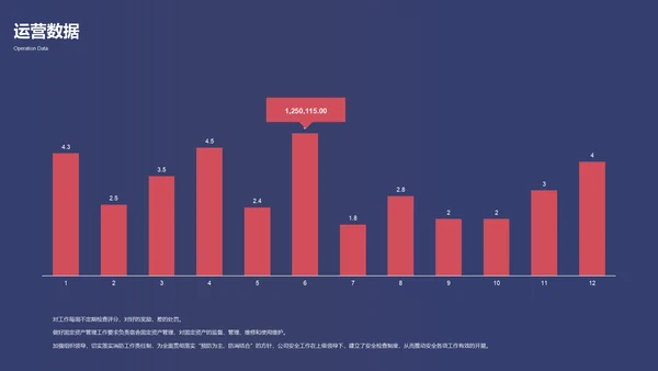 时尚商务创业融资商业计划书通用PPT模板