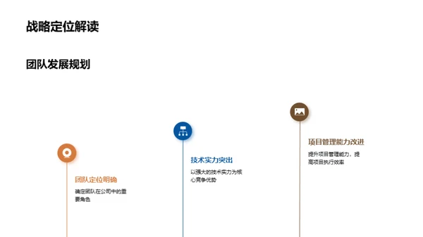 团队实力与未来挑战