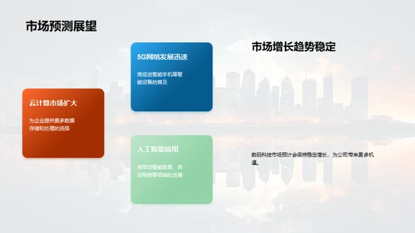 科创前景