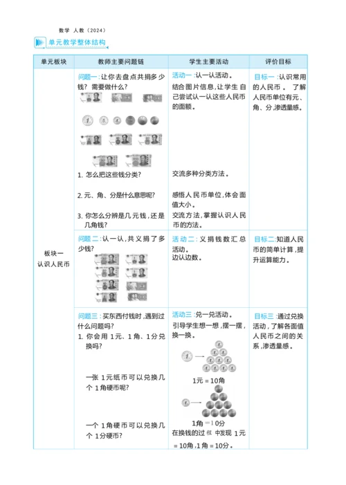 综合实践  欢乐购物街（大单元教学设计）-2024-2025学年一年级下册数学人教版（2024）