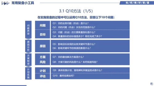 蓝色简约几何图形如何做好复盘工作培训PPT