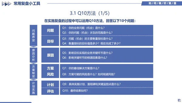 蓝色简约几何图形如何做好复盘工作培训PPT