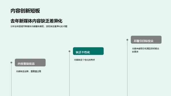 圣诞节新媒体创新策略