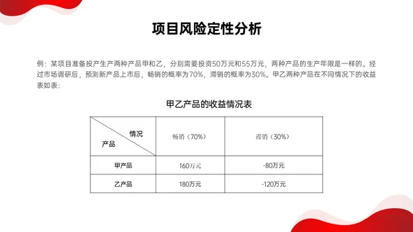 红色形状简约实拍项目风险管理pptpmp项目管理项目管理流程pmp项目管理（补充）