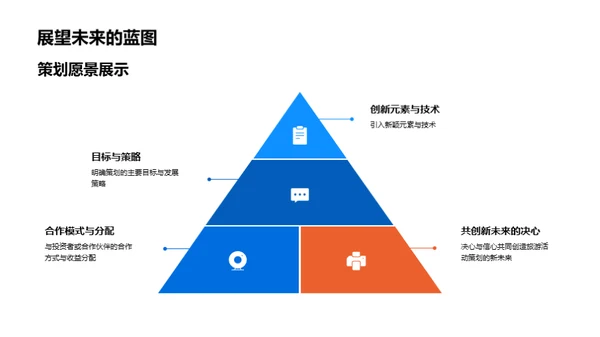 创新旅游，未来策划