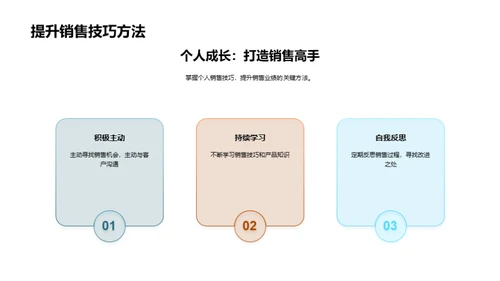 家居销售力提升