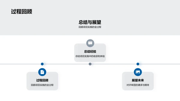 专科医学研究揭秘