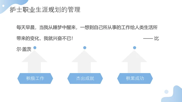 护士职业生涯规划方案PPT模板