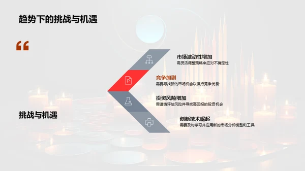 深度洞察金融趋势