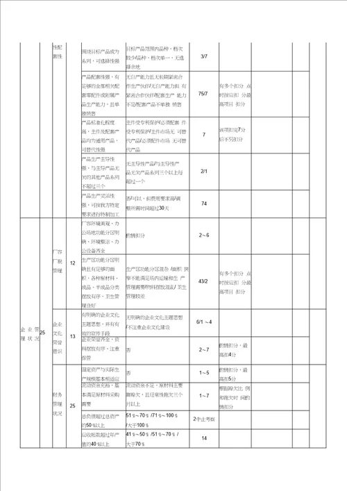 采购管理套表深圳长城地产集中采购供应商实地考察评分表