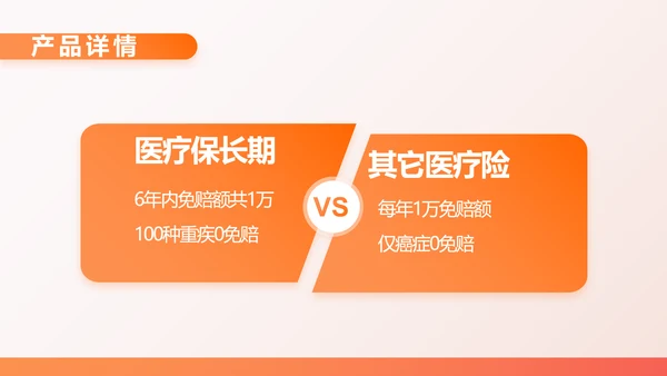 橙色百万重大疾病保险保险行业产品介绍PPT