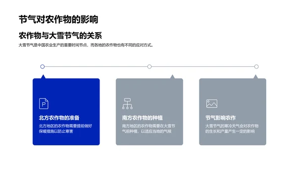 大雪节气文化讲解