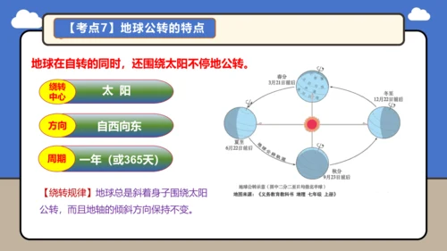 【学霸提优】第一章 地球 （第2课时复习课件46张）-人教版（2024）七年级地理上册