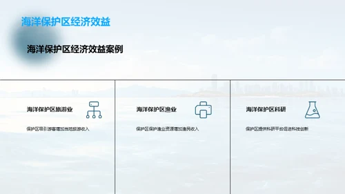 海洋产业：环保与经济双赢