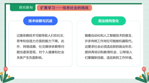 课件-第12课 信息社会正到来(2)