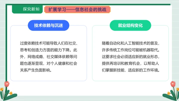 课件-第12课 信息社会正到来(2)