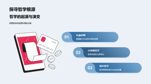 哲学研究全景剖析