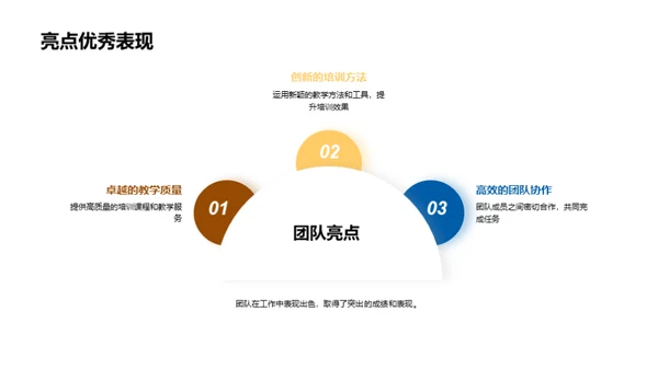 团队进阶之路