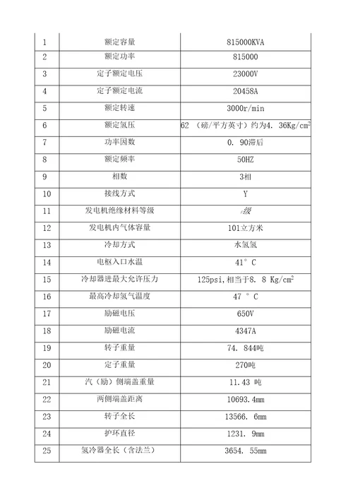 三期发电机大修作业指导书修改版