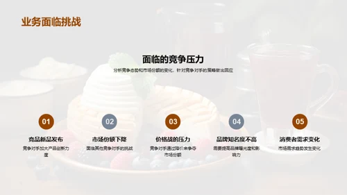 餐饮业收益优化探讨