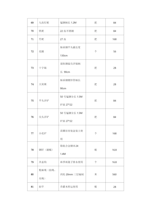 绿化维护部主要日常耗材及配件清单.docx