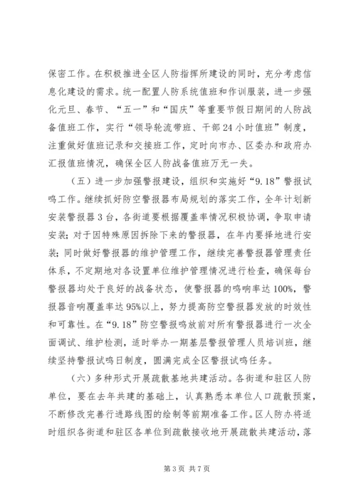 人防办年度防空工作要点.docx