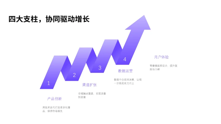 紫色渐变4项并列关系单页PPT模板