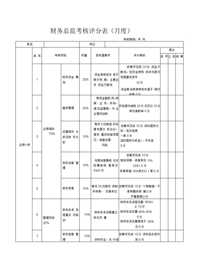 财务总监考核评分表模板-月度