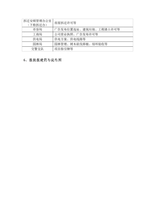 房地产专项项目报批报建标准流程指引标准手册.docx